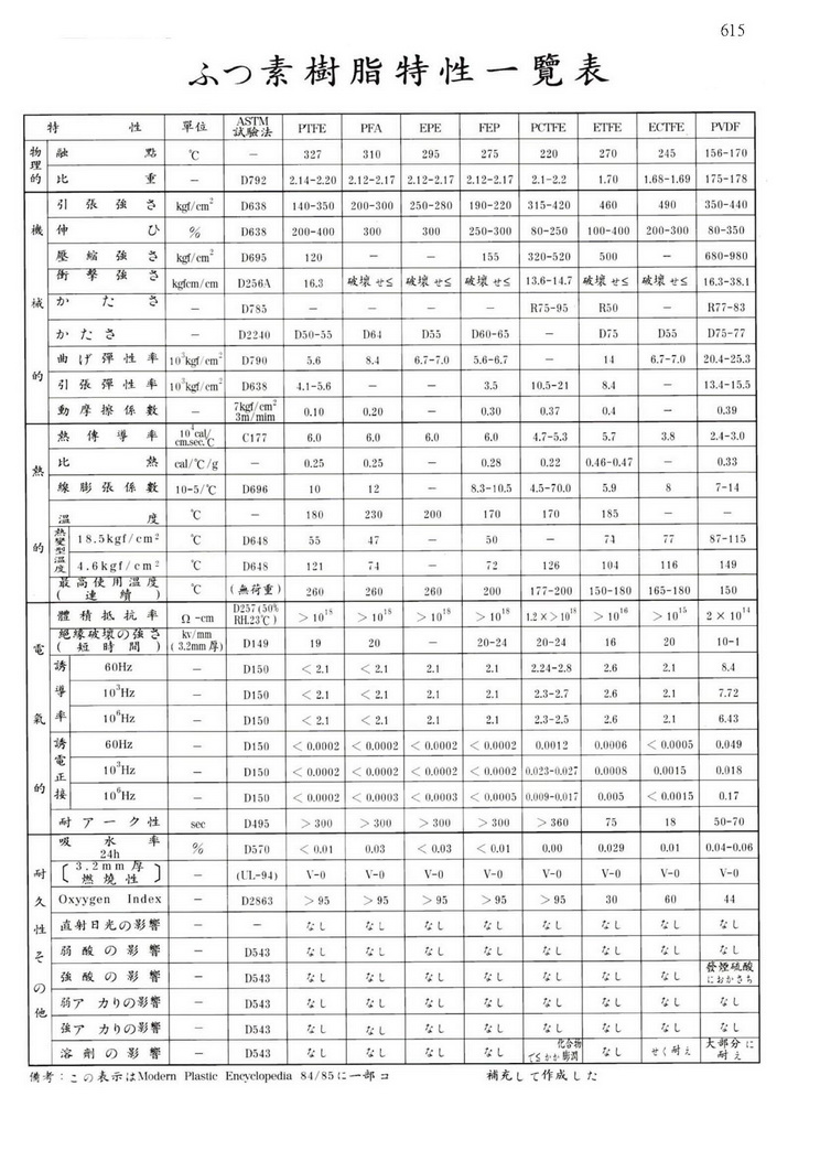順發鐵氟龍